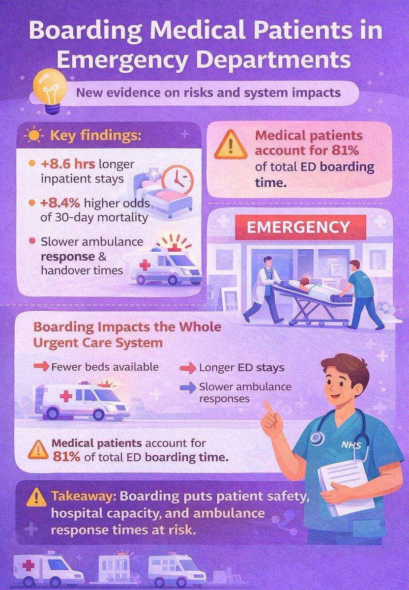 Emergency Medicine Journal tweet media