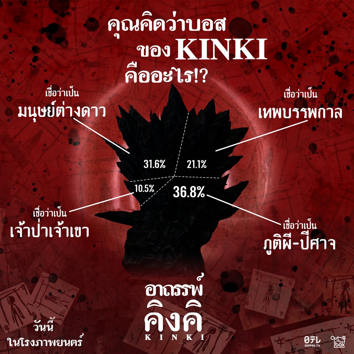 OutoftheBox_GDH's tweet photo. นี่คือหนังสยองขวัญที่สร้างกระแสถกเถียงบนโลกออนไลน์ในขนาดนี้ KINKI อาถถรพ์คิงคิ หนังสยองที่มาพร้อมตอนจบสุดพิศวง ที่หลายคนพยายามหาคำตอบ
รีบหาคำตอบด้วยกัน ก่อนถูกอาถรรพ์กลืนกิน
KINKI อาถรรพ์คิงคิ
วันนี้ ในโรงภาพยนตร์
#อาถรรพ์คิงคิ
#มีอะไรในคิงคิ #KinkiTH
#OutOfTheBoxbyGDH https://t.co/zkmlWskTCT