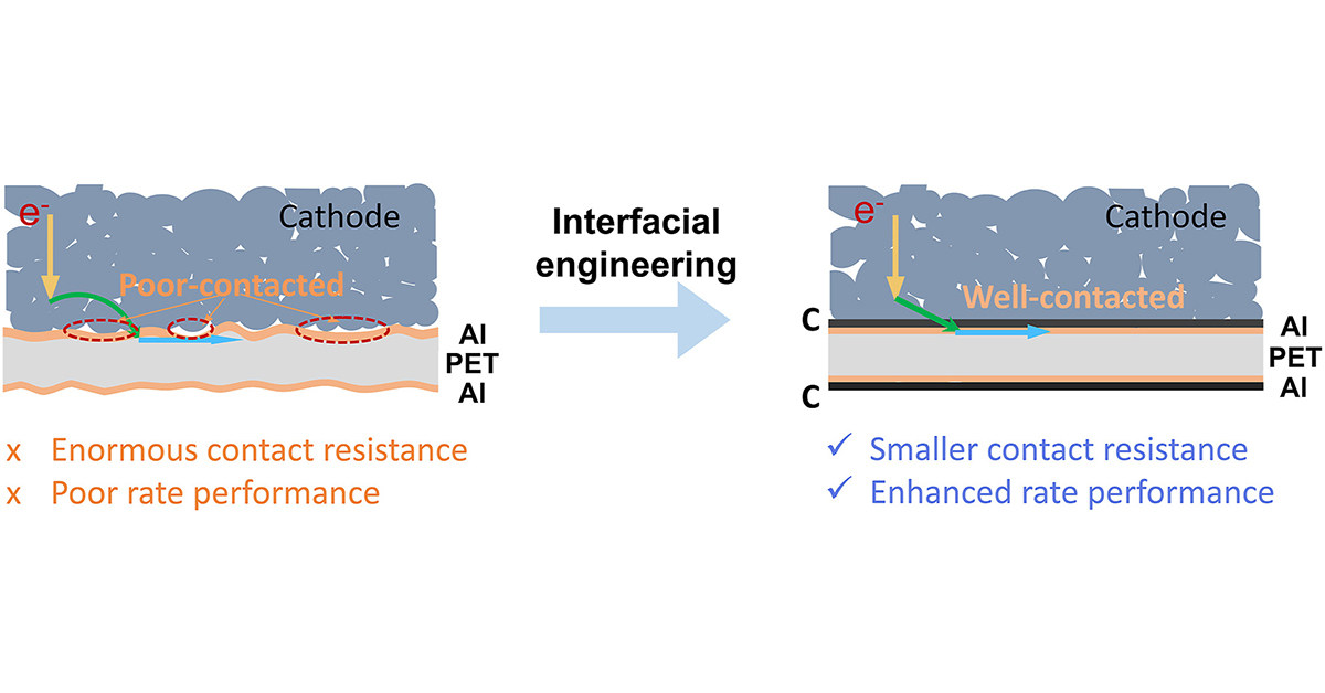 eScience Journal tweet media