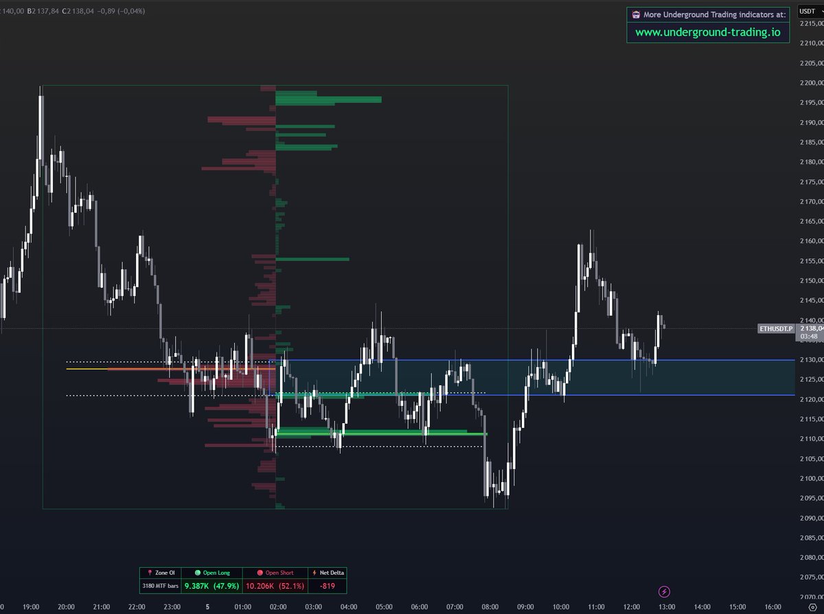 Underground Trading tweet media