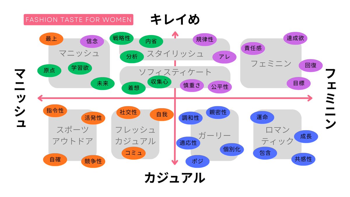服オタのアン🎀🪞✨好きを似合わせるスタイリスト👗 tweet media