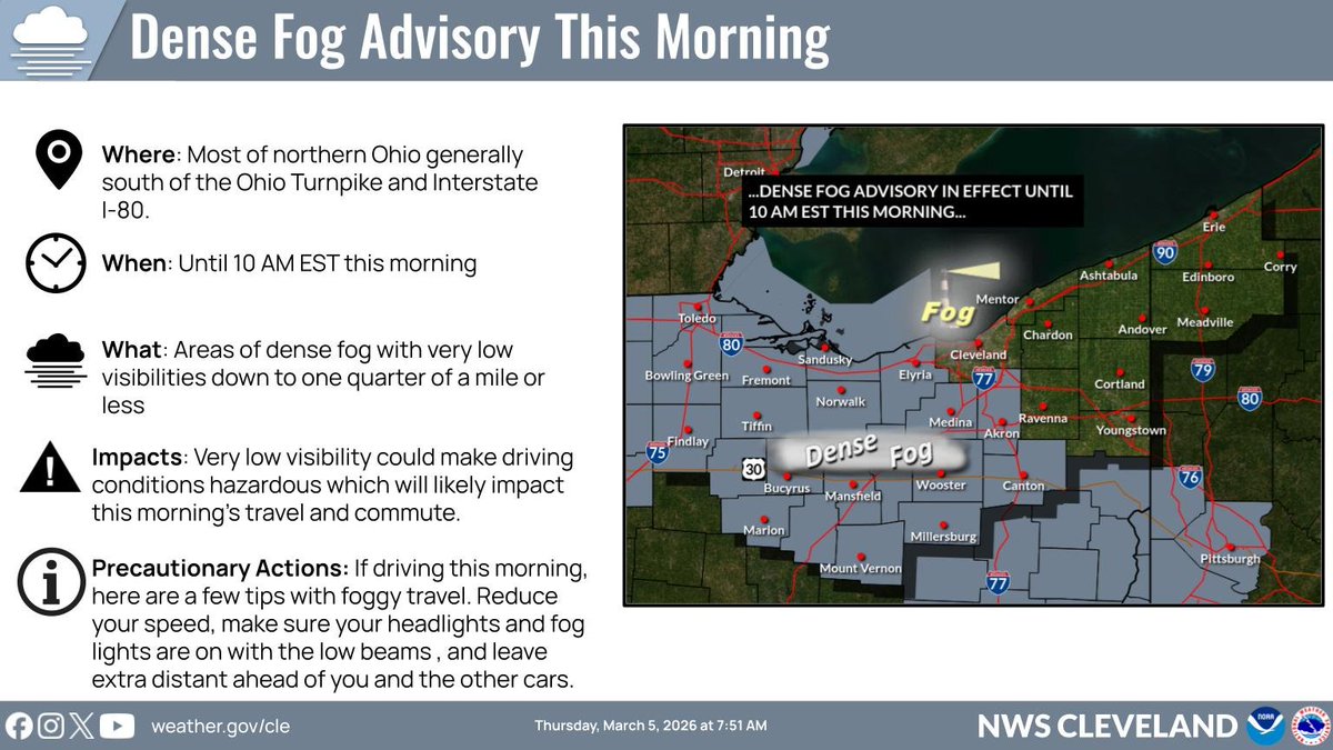 NWSCLE's tweet image. Dense Fog is impacting much of northern Ohio this morning. Expect poor visibility 1/4 mile or less, making hazardous travel conditions and will impact the morning commute. Slow down, use low-beam headlights, and allow extra following distance in traffic. 🚗🌫️ #OHwx #CLE
