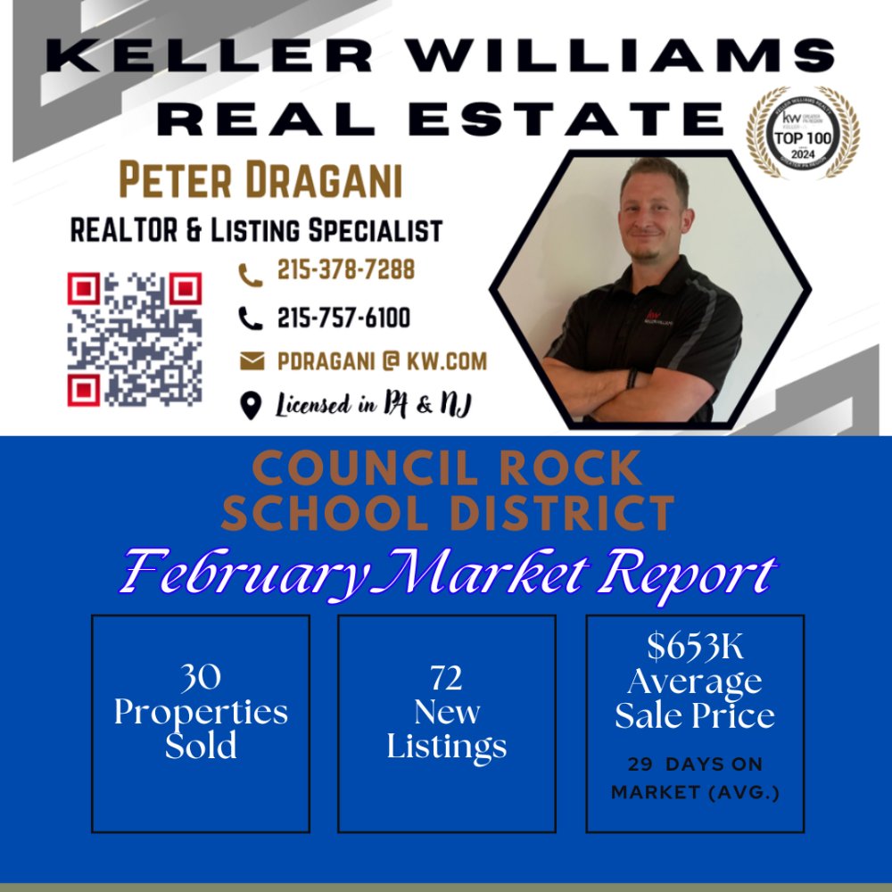 MAKING MOVES with PETER DRAGANI tweet media