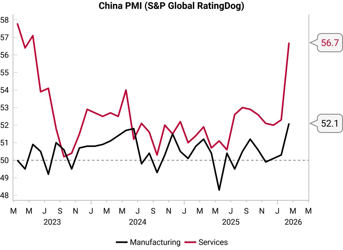 Variant Perception tweet media