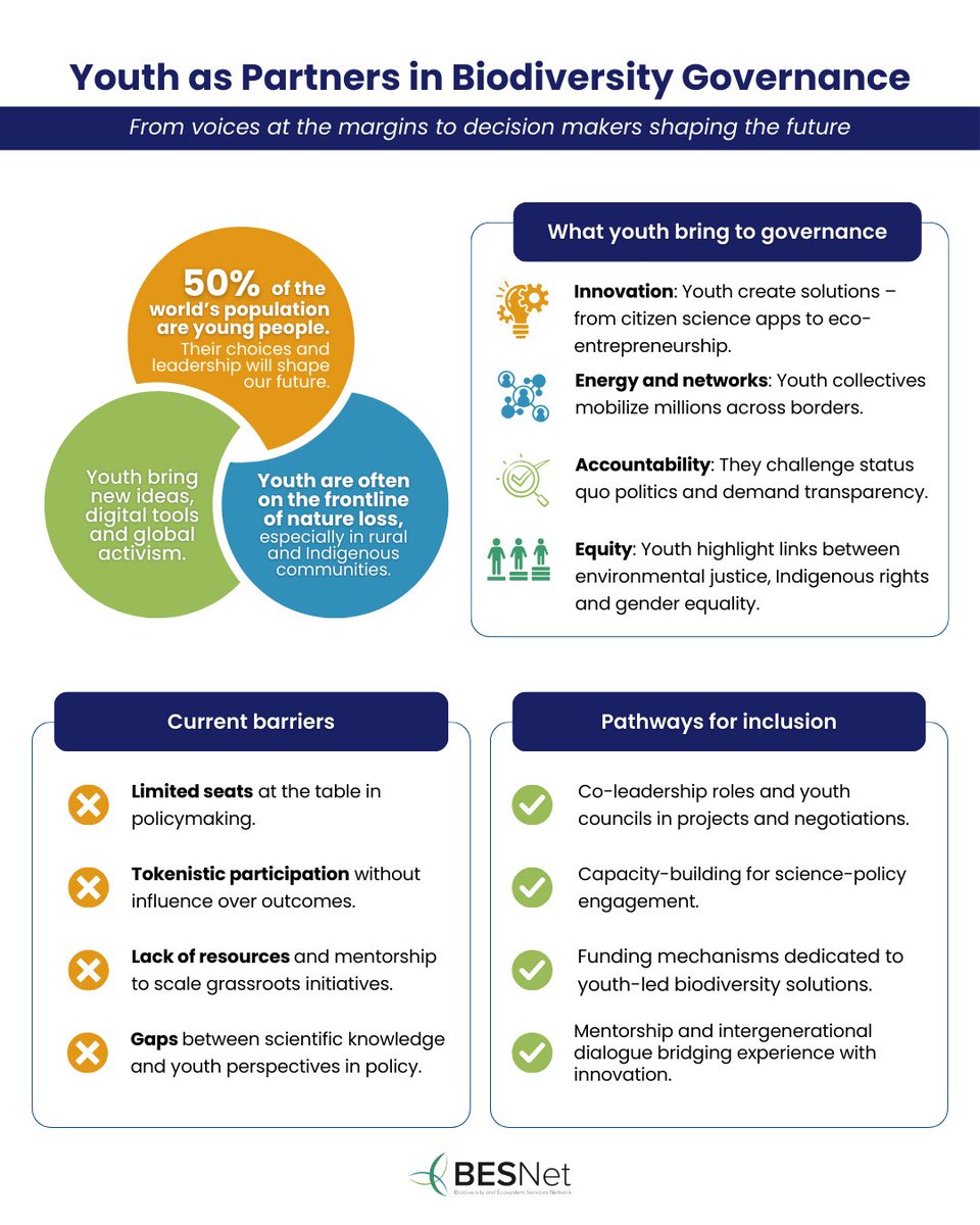 BES-Net (Biodiversity and Ecosystems Network) tweet media