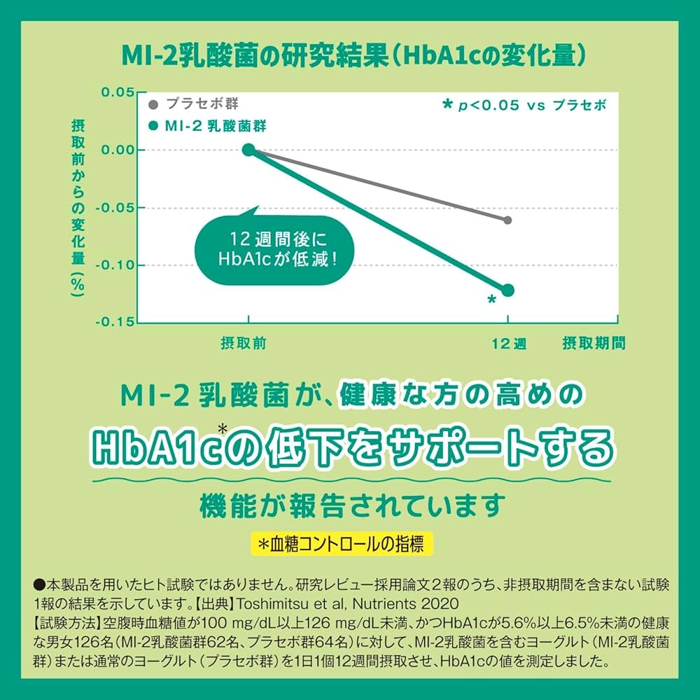 Gph@外資製薬開発マン💊 tweet media