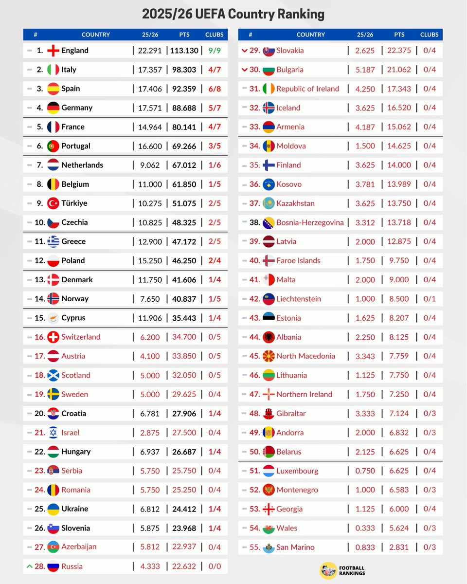 Football Rankings tweet media