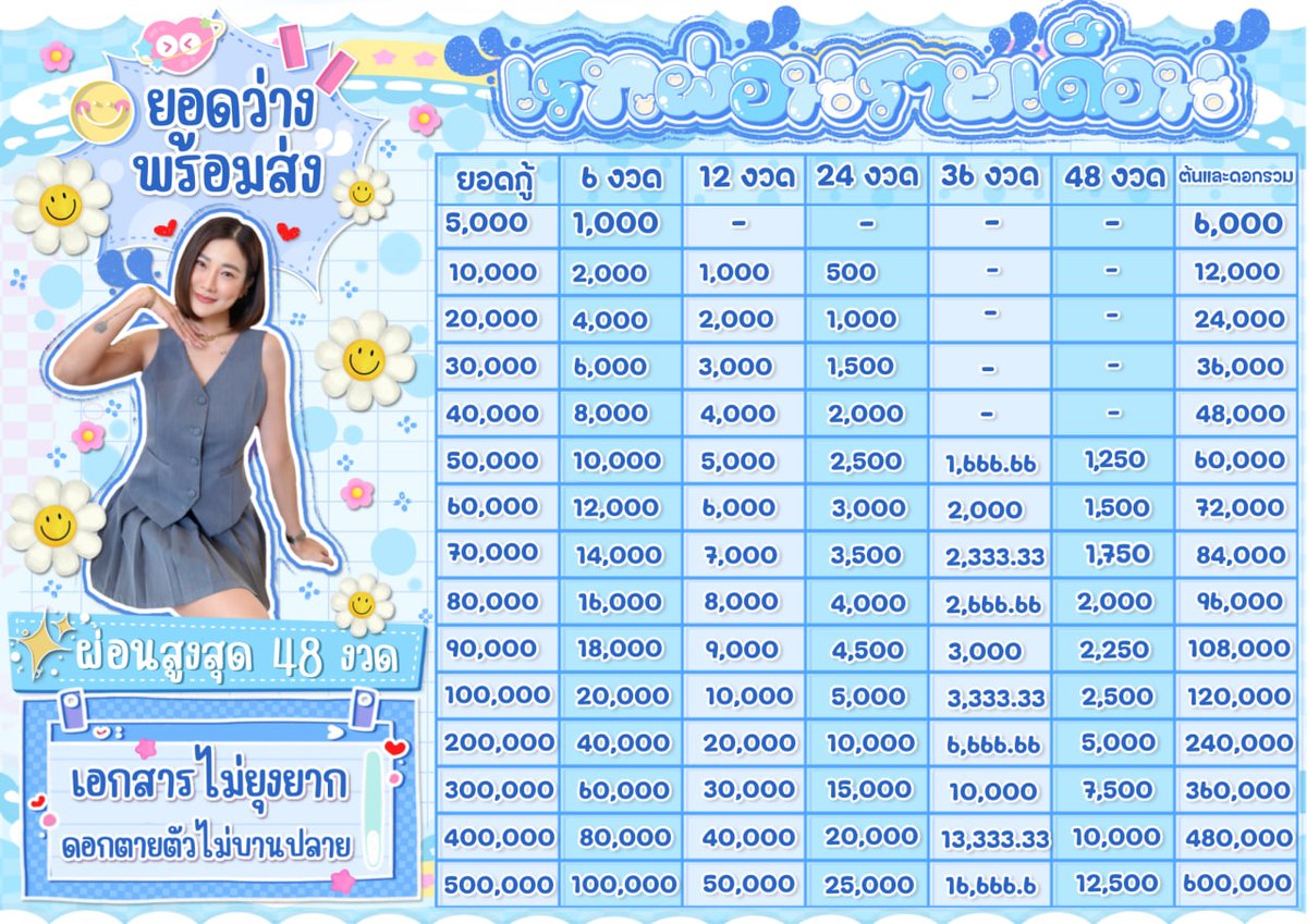 🍚◟ ยอดว่าง *🧴
*🤍 เงินทุน เงินหมุน รายเดือนเท่านั้น✧❗️

10,000 | 20,000 | 30,000 |  50,000 | 100,000 | 

🐈‍⬛ ผ่อนชำระสูงสุด 48 งวด/เดือน 💬♡
◡🐰 รับคนไม่มีประวัติเสียจากที่อื่น✊🏻

🌱♡- สอบถามลิ้งก์หน้าไบโอ🍒#เงินกู้ออนไลน์ #กู้เงิน #เงินกู้รายเดือน #OffWhitexZeeNunew