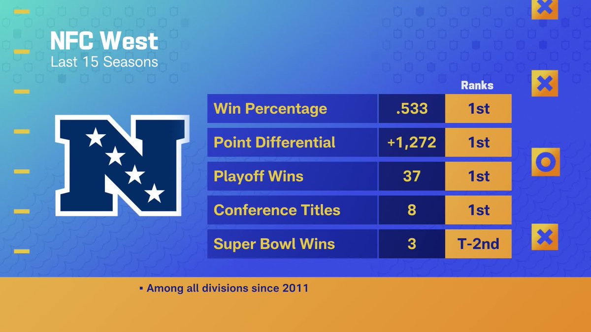 Good Morning Football tweet media