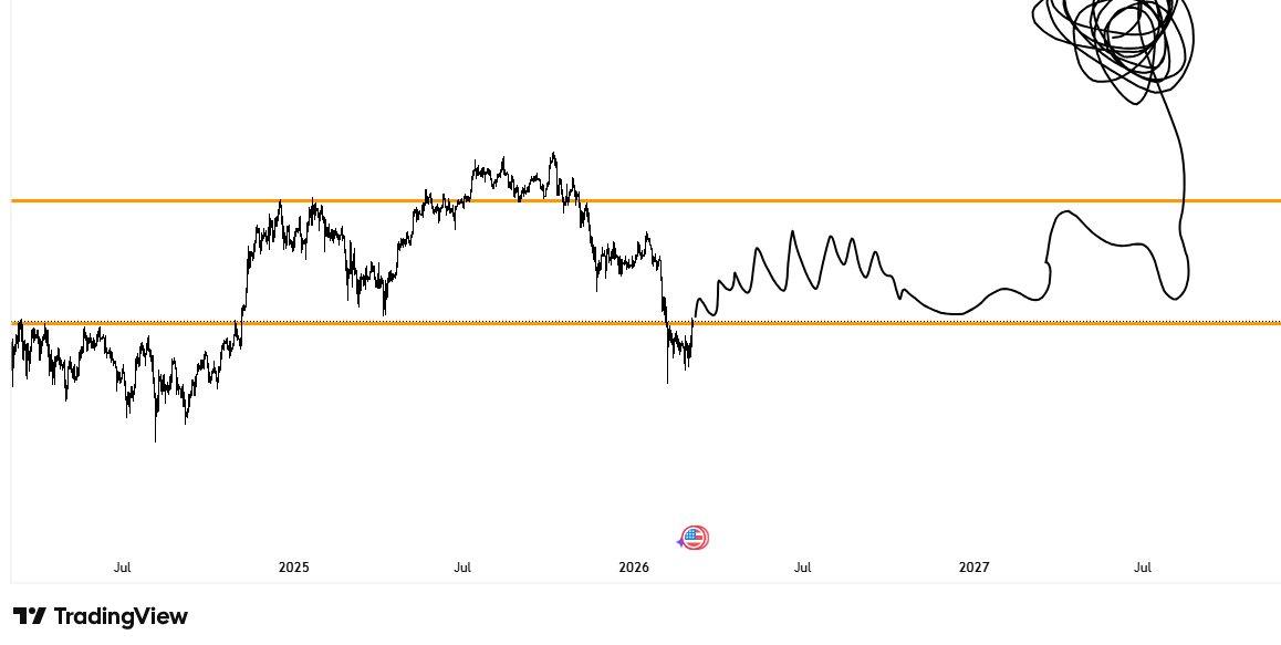 LikeDo36377's tweet image. Simple idea 

Now or never .. 
$btc #bitcoin #OnlyUp