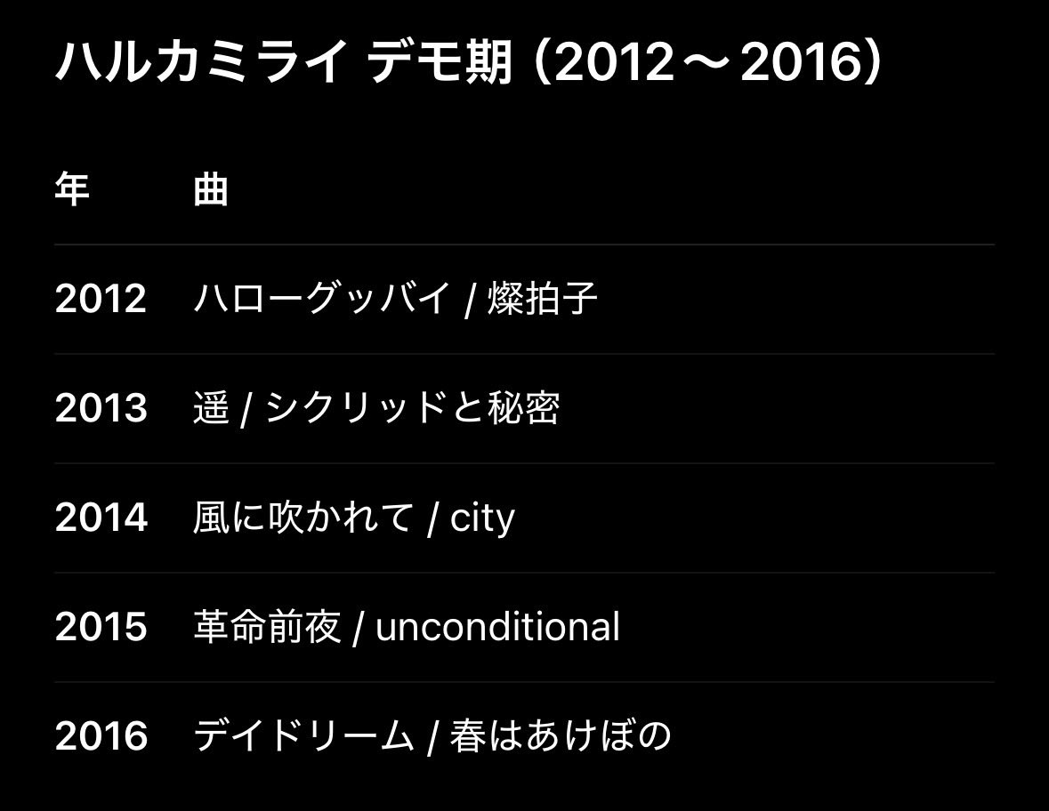 kodoku__gurume's tweet photo. 2012〜2019年までに発表された曲一覧
#ハルカミライ https://t.co/qfakClcNnL