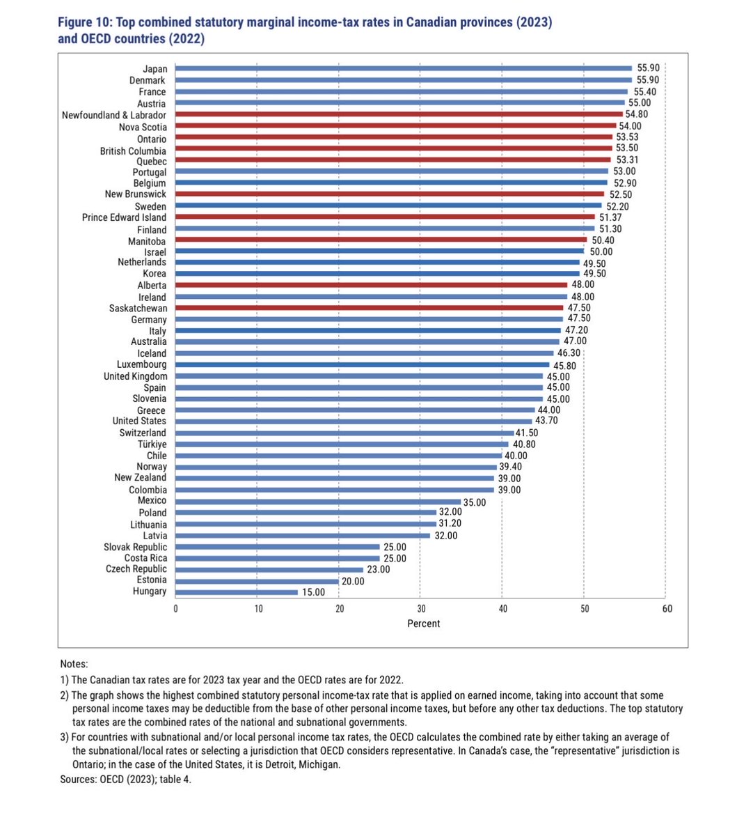 Stephen Punwasi 🏚️📉🐈☃️ tweet media
