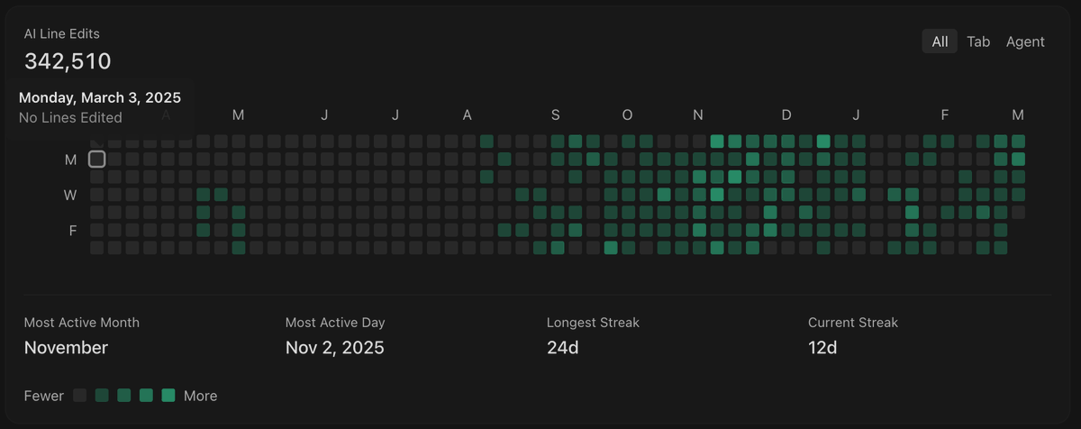 ⚡️ nedzen.eth tweet media