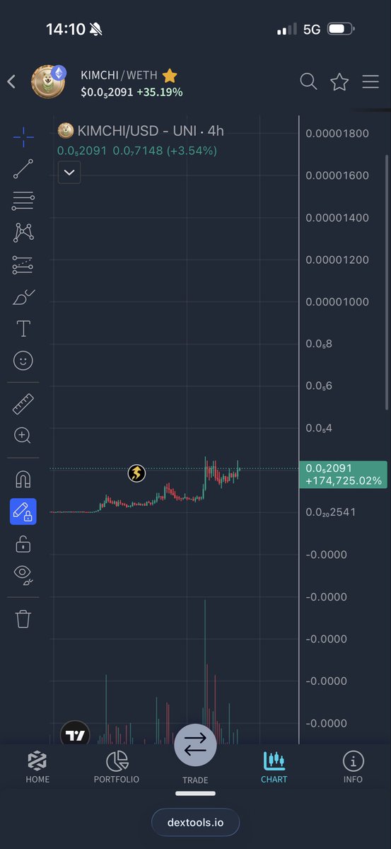 🧠 investor 🦖 tweet media