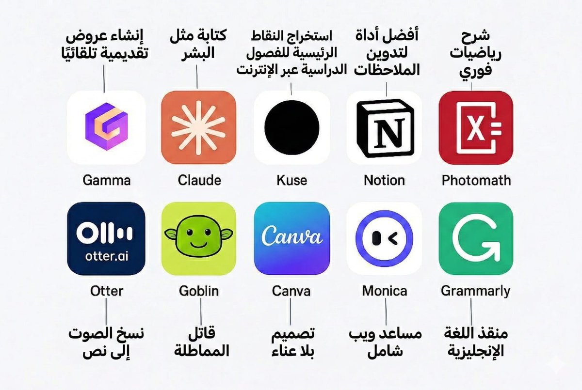 أدوات ذكاء اصطناعي مخفية… تحسسك إن عندك قوى خارقة 🤖⚡

Claude.ai – يكتب لك وكأنه إنسان حقيقي

Gamma.app – يسوي لك عرض تقديمي خلال دقائق

Cleanup.app – ينظف الصور ويحذف أي عنصر بضغطة زر

Brandmark.io – يصمم لك شعار احترافي فوراً