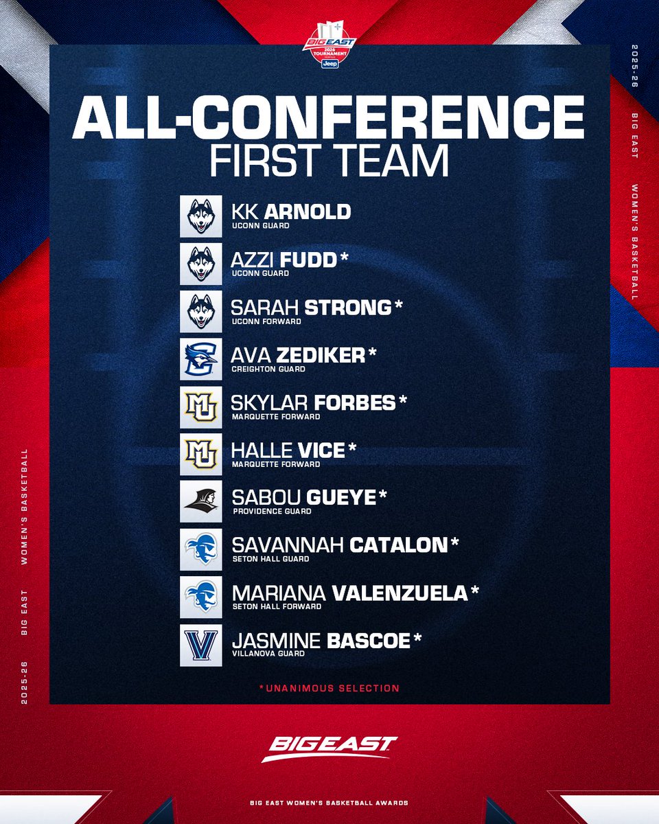 BIG EAST WBB tweet media