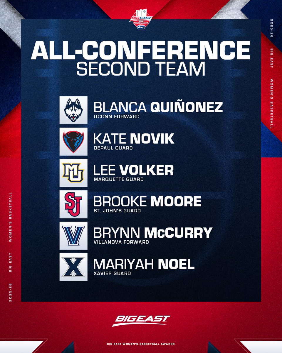 BIG EAST WBB tweet media