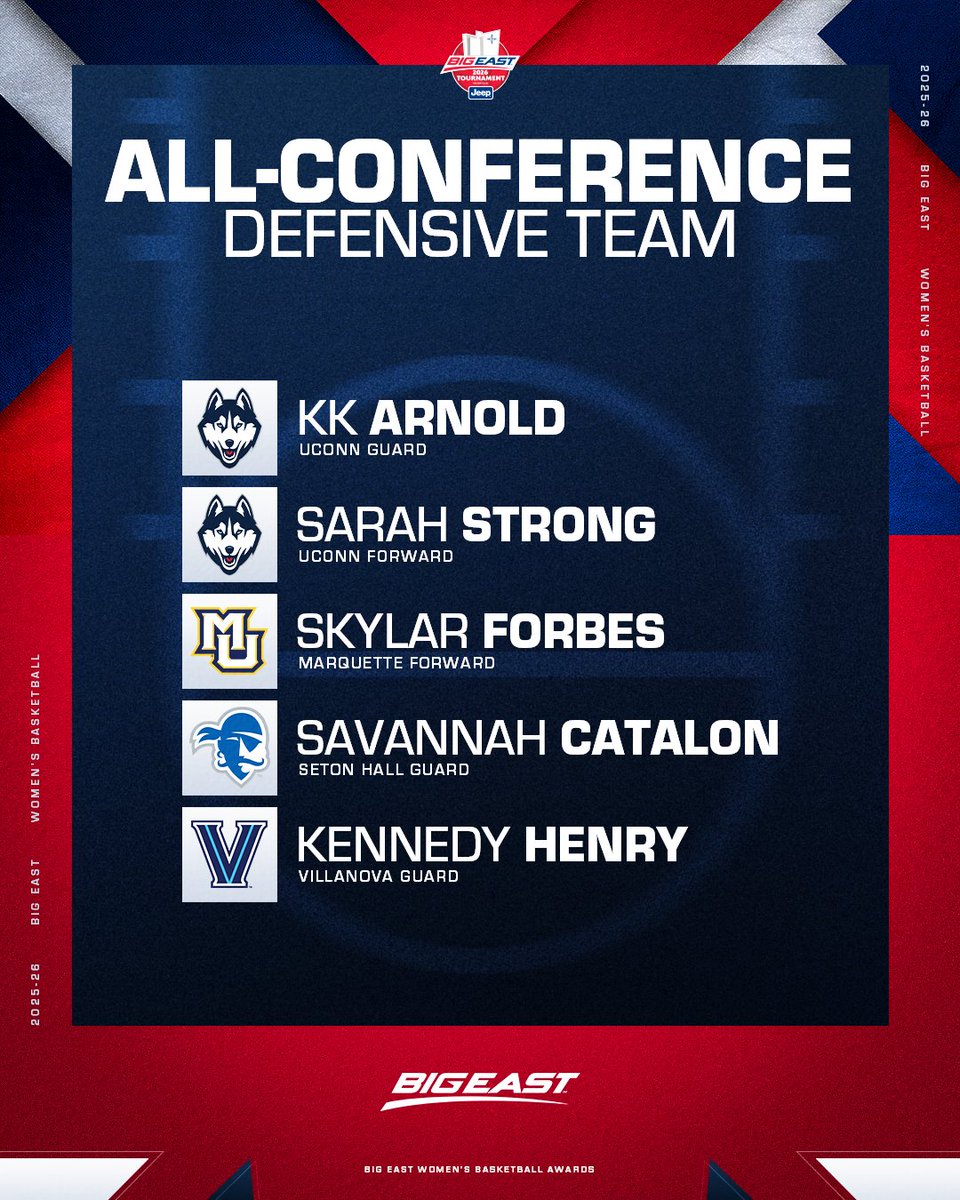 BIG EAST WBB tweet media