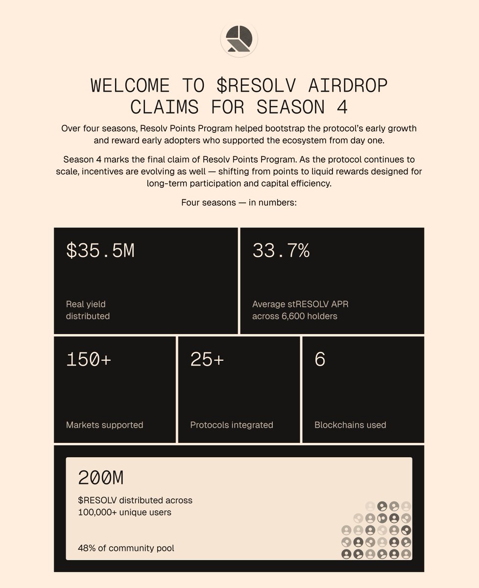 Resolv Foundation tweet media