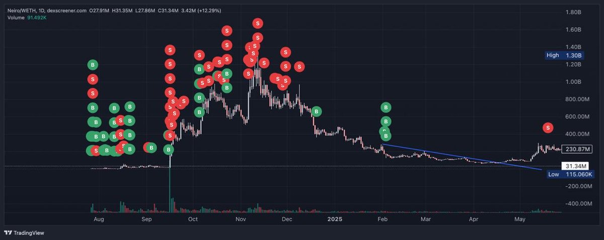 🧠 investor 🦖 tweet media