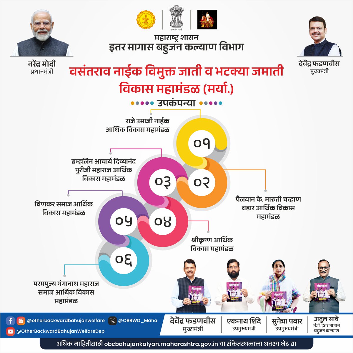 OBBWD_Maha's tweet photo. स्वयंरोजगाराची स्वप्ने आता होणार साकार 

🔷 वसंतराव नाईक विमुक्त जाती व भटक्या जमाती विकास महामंडळामार्फत राबविल्या जाणाऱ्या विविध योजनांचा लाभ घ्या 

🔗माहितीसाठी https://t.co/p1LU887pH9 

#VJNT

@CMOMaharashtra @mieknathshinde @SunetraA_Pawar @save_atul @MahaDGIPR https://t.co/jIEAwpBVIv