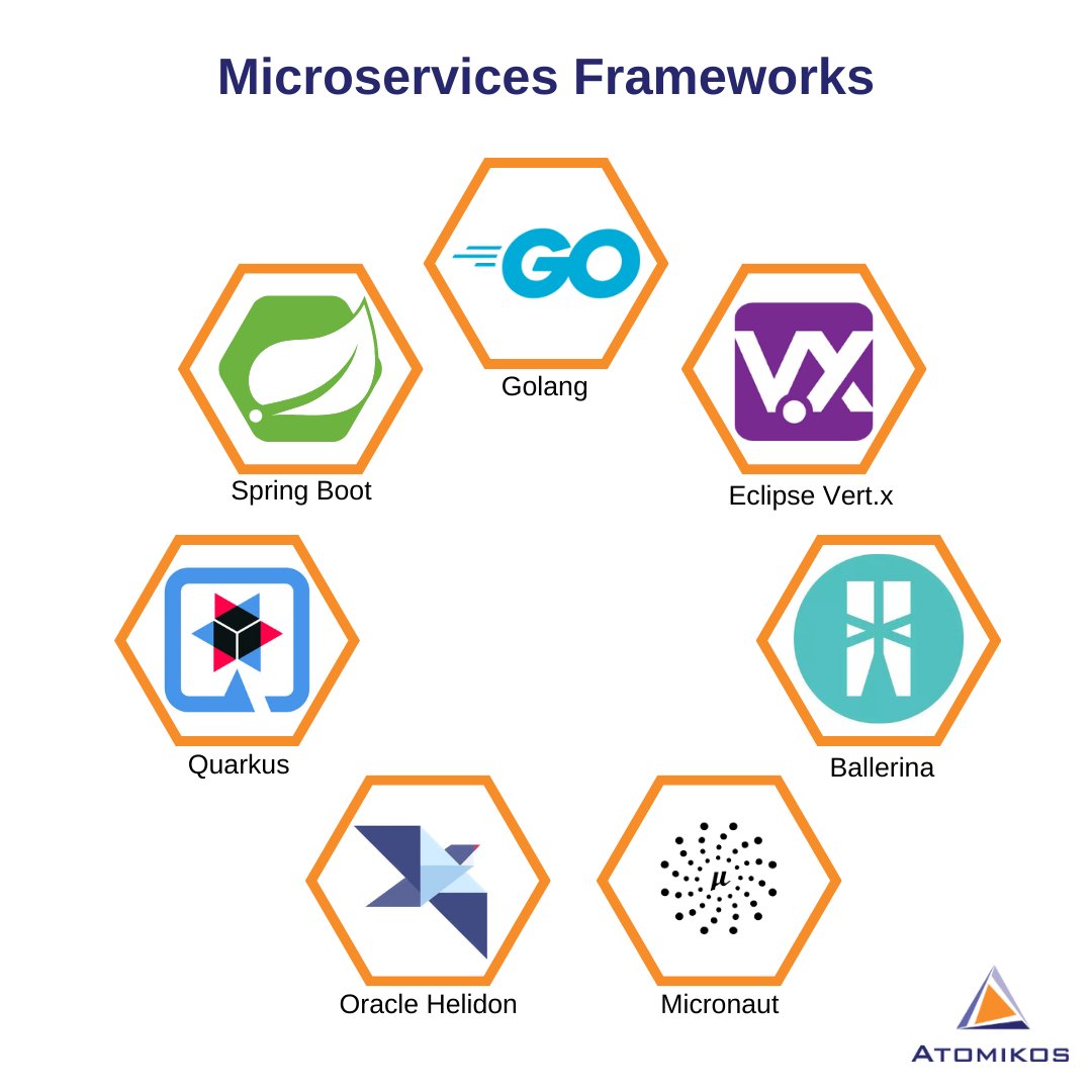 Atomikos's tweet image. Let's take a look at the top Microservices Frameworks you can use.

We are using Spring Boot - which ones do you use?
Did we miss an important framework?

#microservices #microservicesarchitecture #microservice