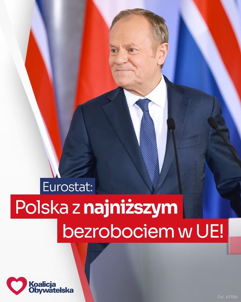 Dane Eurostatu mówią jasno: Polska odnotowała w styczniu najniższe bezrobocie w całej Unii Europejskiej 🇵🇱✌️