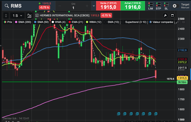 Trader_1️⃣9️⃣7️⃣3️⃣ 🇫🇷 tweet media
