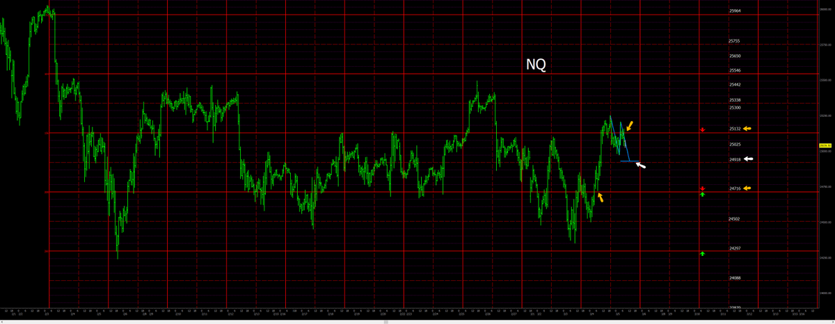 $NQ 60min ping pong chart shows that we went higher than the ABCD ...