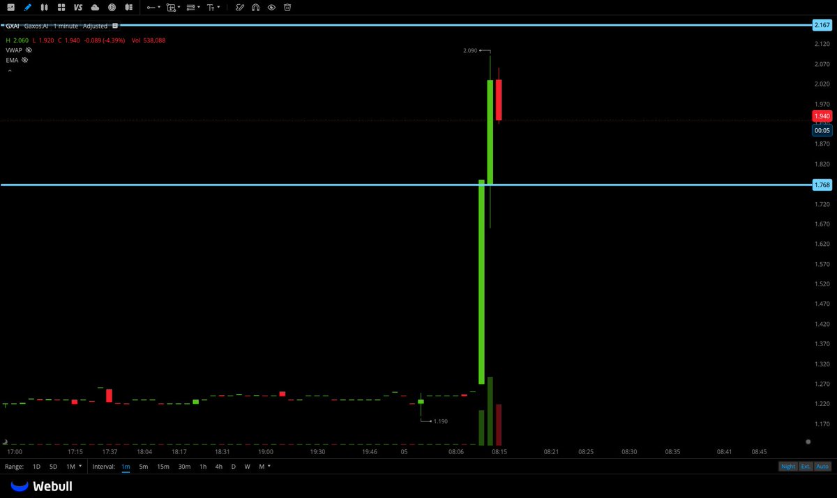 🐅hassytrades tweet media