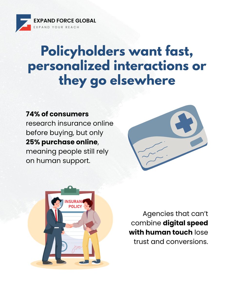 ExpandForce's tweet photo. Insurance agencies aren’t just selling policies — they’re selling experience

Today’s policyholders expect:
✨Fast responses
📱Seamless omni-channel engagement
🧠Personalized guidance

The agencies winning in 2026 combine digital speed with real human support.

#EFG https://t.co/nICARbXRgi