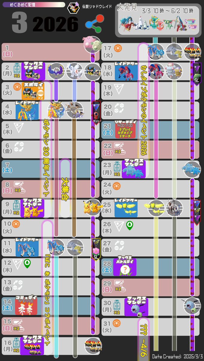 ポケモンGO攻略⚡みんポケ (@pokemongo_db) / Posts / X