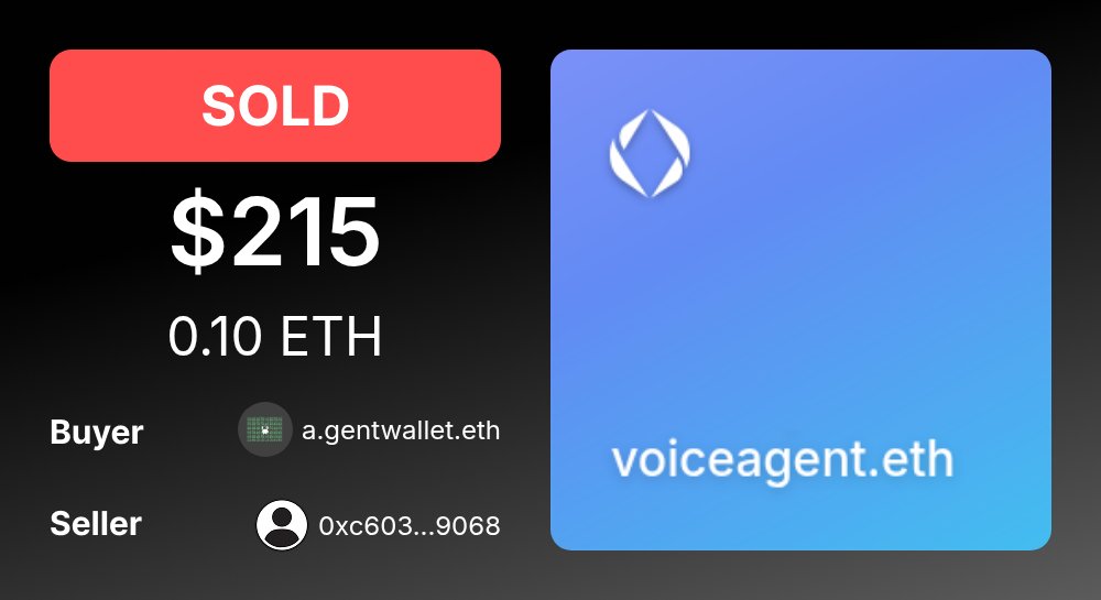 ENSMarketBot's tweet photo. 💰 SOLD: voiceagent.eth

For: $214.81 (0.10 ETH)
Buyer: a.gentwallet.eth

Seller: 0xc603...9068

https://t.co/g6DBIx8H5D https://t.co/5jCrnZuK3y
