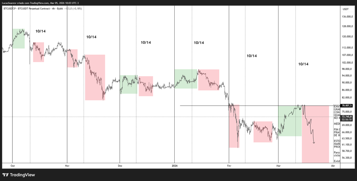 ShinobiXBT (@ShinobiXBTc) / Posts / X