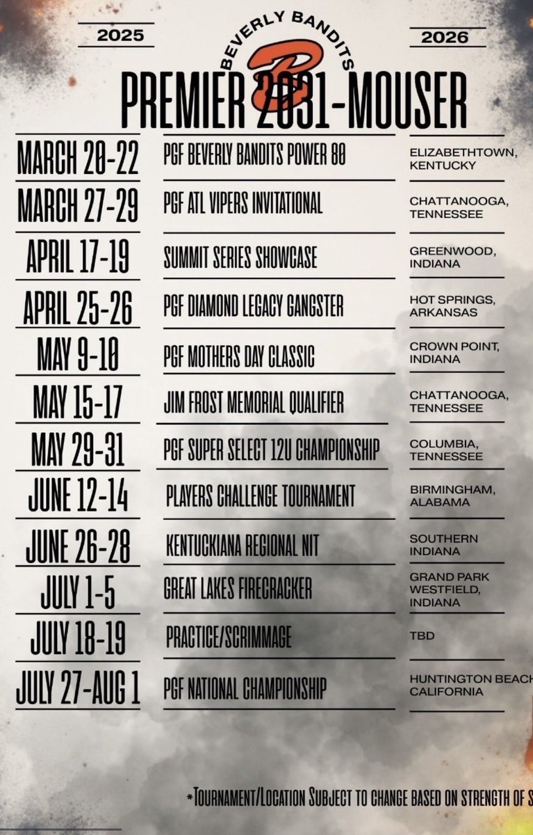 Beverly Bandits Premier 2031-Mouser tweet media