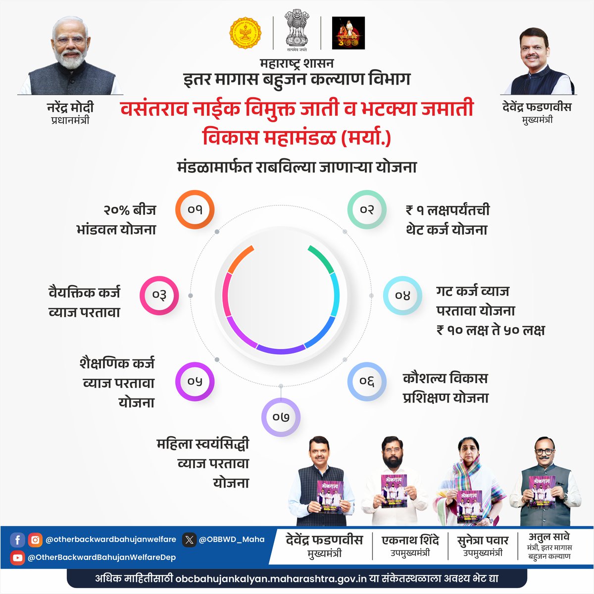 OBBWD_Maha's tweet photo. स्वयंरोजगारातून समृद्धीकडे 

वसंतराव नाईक महामंडळामार्फात राबविण्यात येणारया योजनांचा पात्र लाभार्थ्यांनी लाभ घ्यावा

🔗माहितीसाठी https://t.co/p1LU887pH9

#VJNT

@CMOMaharashtra @mieknathshinde @SunetraA_Pawar @save_atul @MahaDGIPR https://t.co/78CCZSrEE0