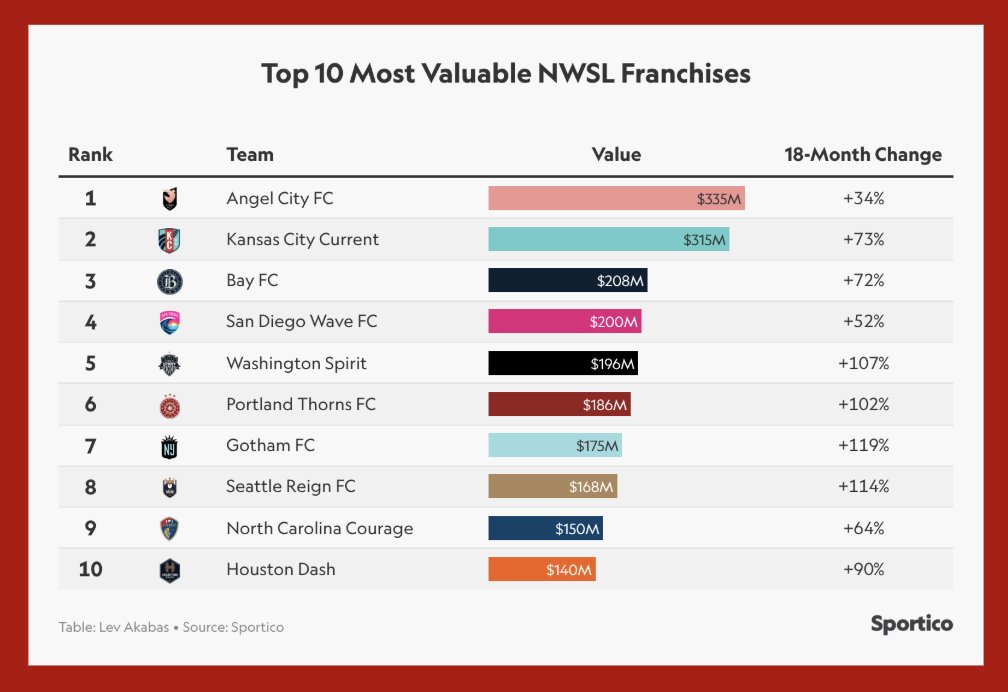Matt Hochberg tweet media
