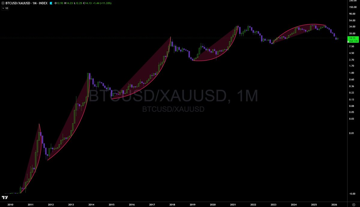tetonite's tweet photo. @nicrypto What if this time IS different? https://t.co/dSNvkuxhHE