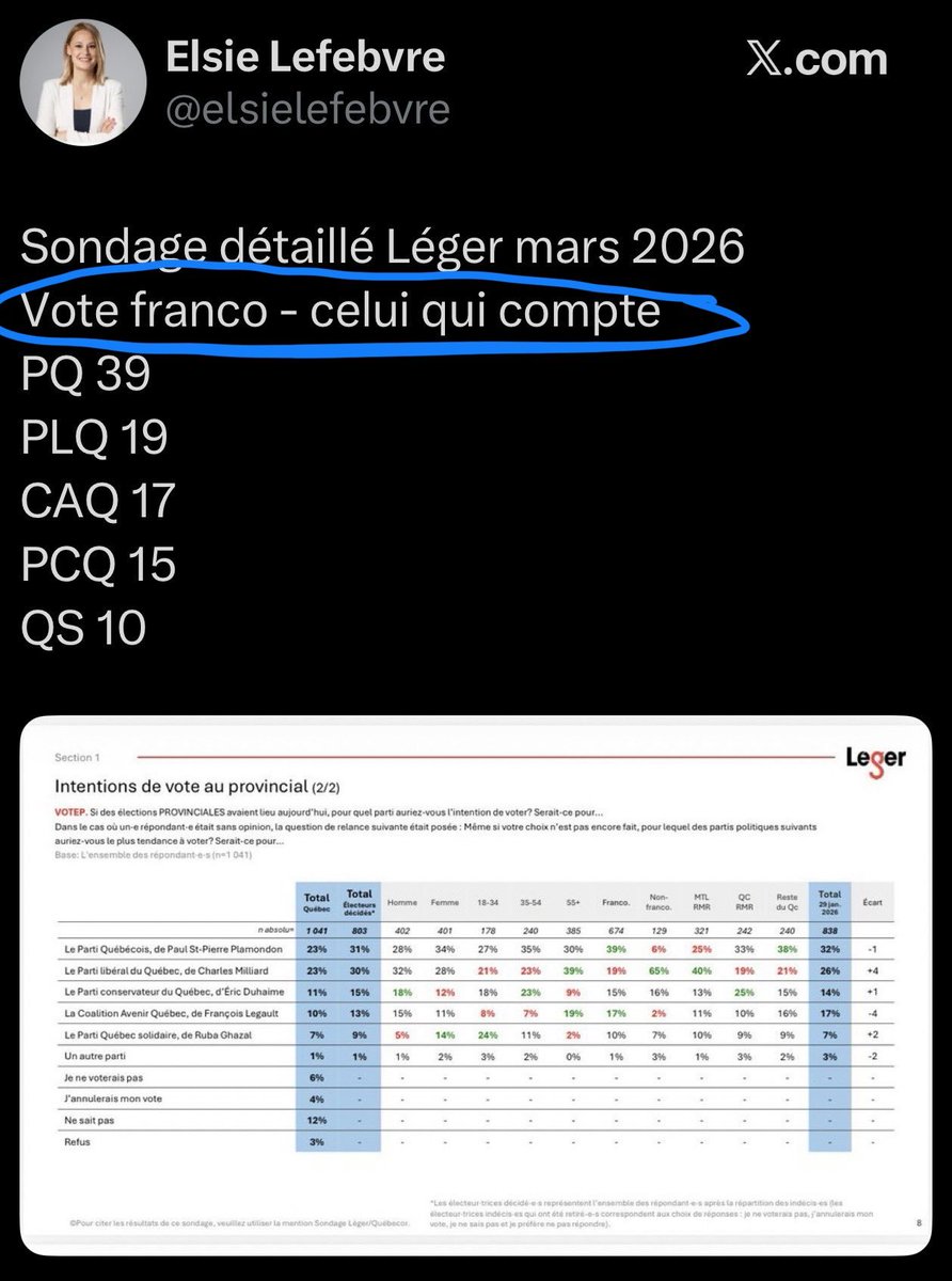 ANDRÉ MÉNARD tweet media