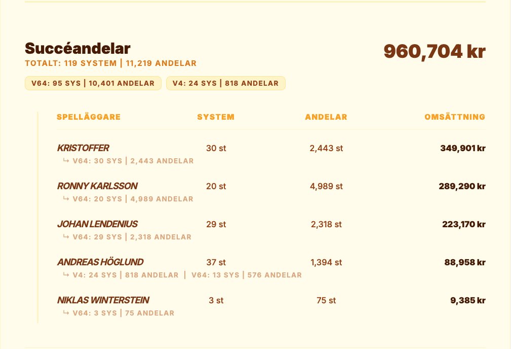 AndelsROI tweet media