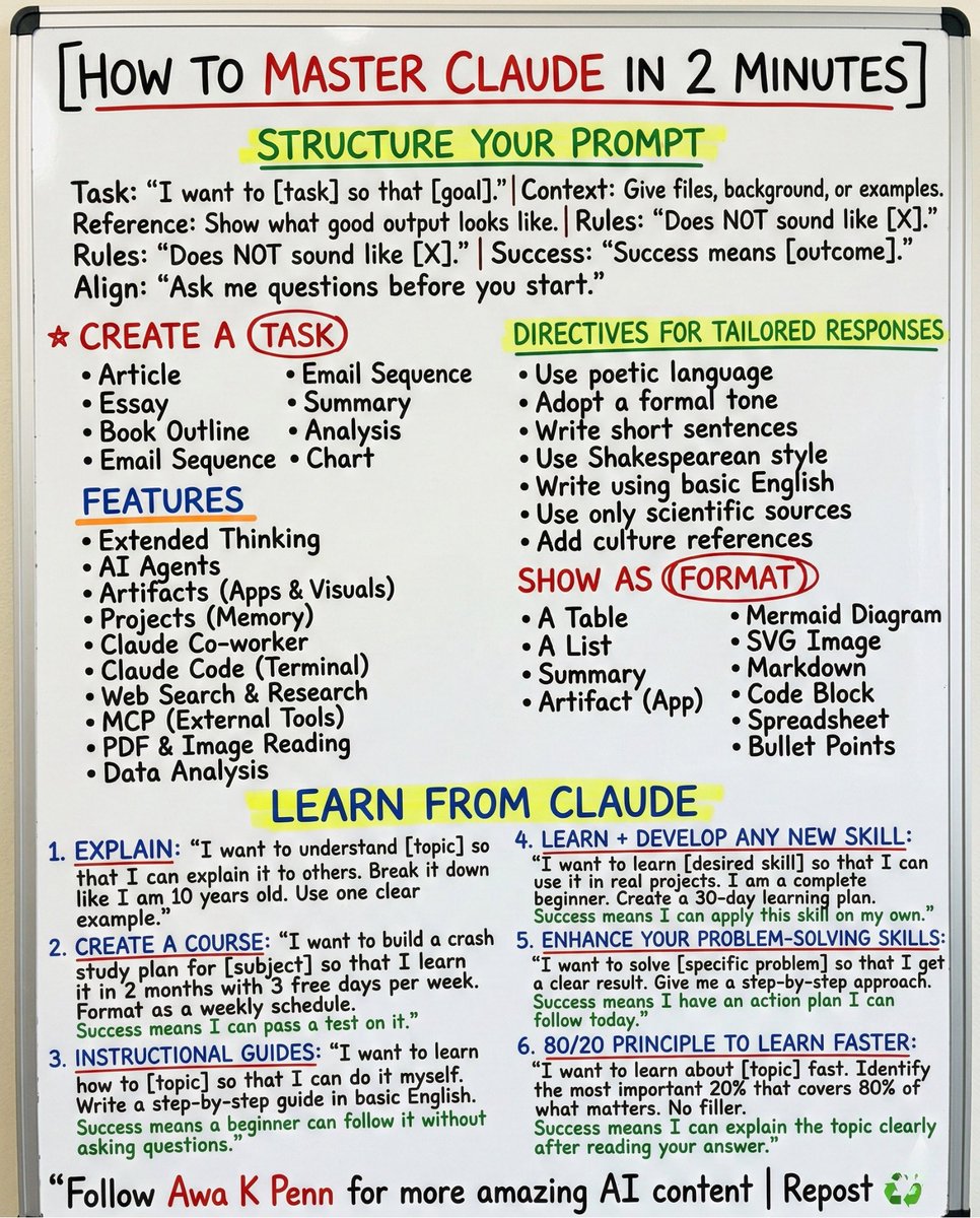 How to master Claude in 2 minutes

I used it to learn coding, copywriting, marketing, etc.

No courses. No mentors. Just AI.

Here’s my exact process;

It covers:

→ Act as a (Role)
→ Create a [Task]
→ Features
→ Directives for Tailored Responses
→ Show as (Format)
→ Learn
