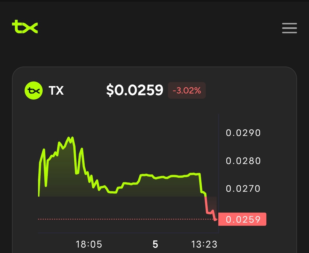 Ryunarudo's tweet photo. Dump it Hard 🤣 $TX https://t.co/8FH27Tb5f9