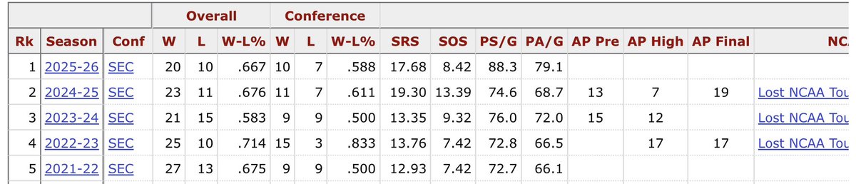 Blue-Orange Gator tweet media