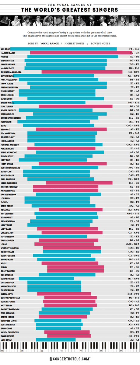 JakeOTW's tweet photo. Eminem being on this list will always make me laugh. https://t.co/9LuYa1IcOZ