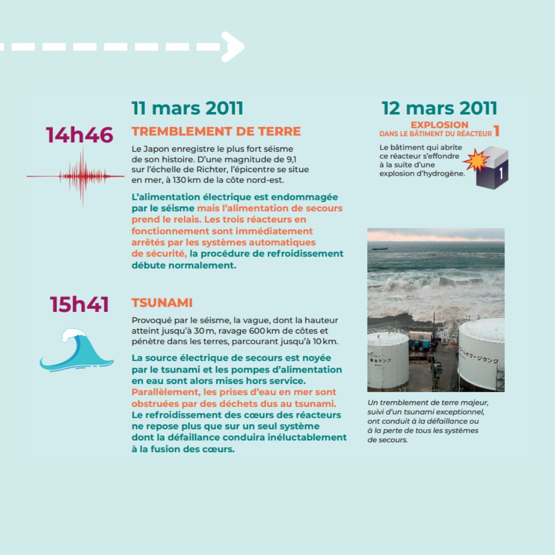 Autorité de sûreté nucléaire et de radioprotection tweet media