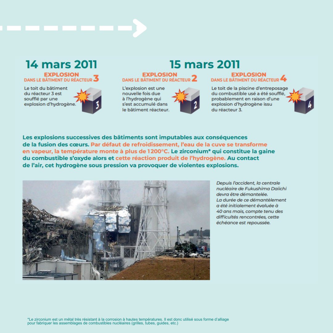 Autorité de sûreté nucléaire et de radioprotection tweet media