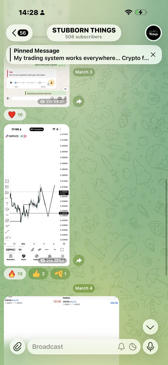 Stubborn forex tweet media