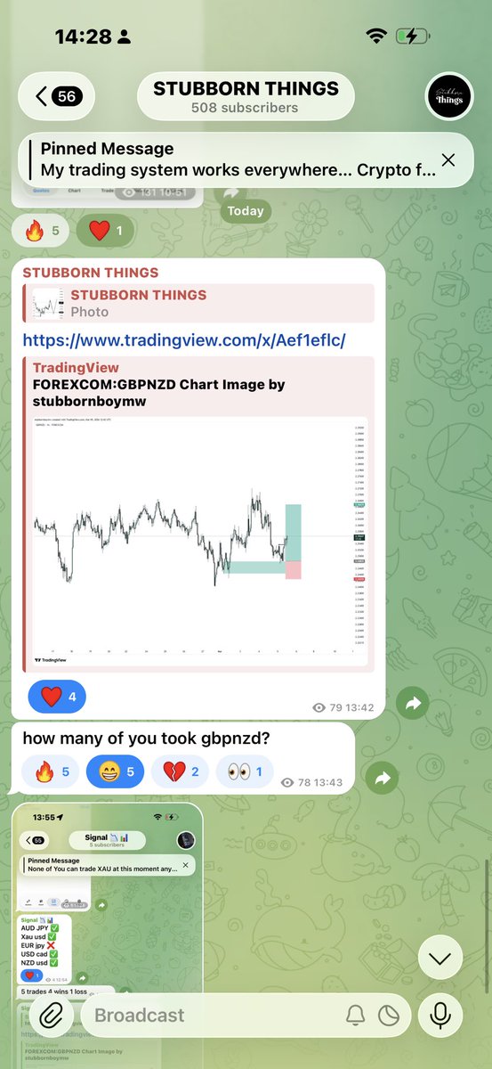Stubborn forex tweet media