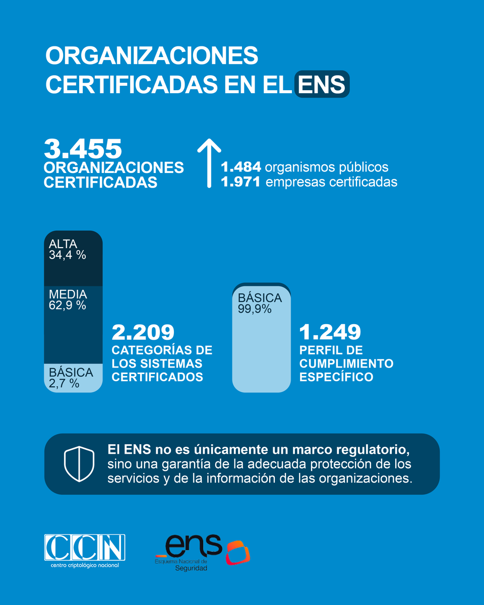 CCN-CERT tweet media