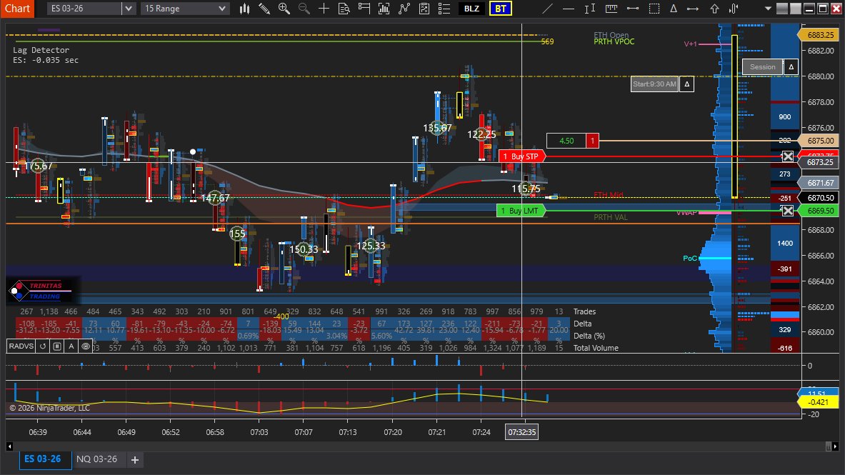 Little premarket scalps. Confluence of range while in sync. Bothe having main levels price interacted in-between. <a href="/SC_Trades1/">SC_Trades</a>